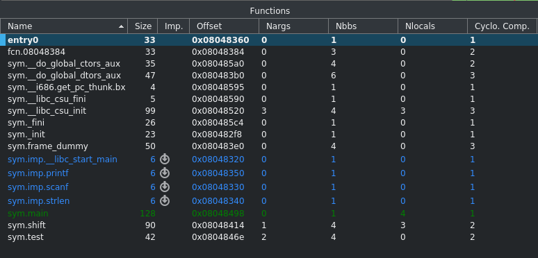 Funciones de crackme0x03