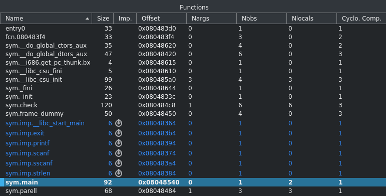 Functions