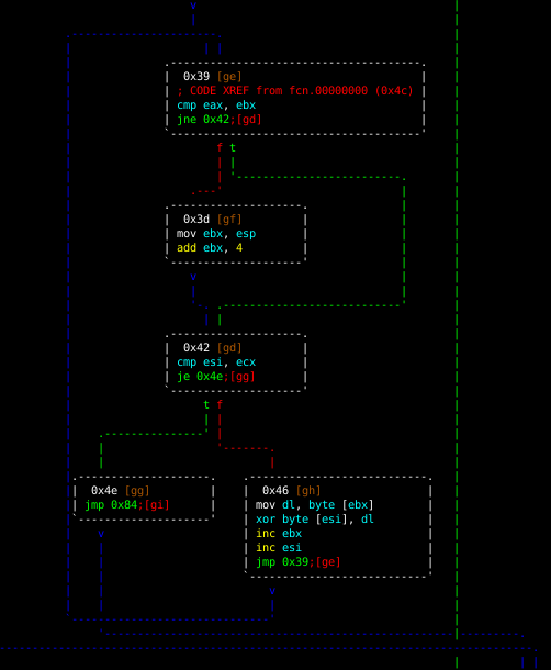 Loop3, graph