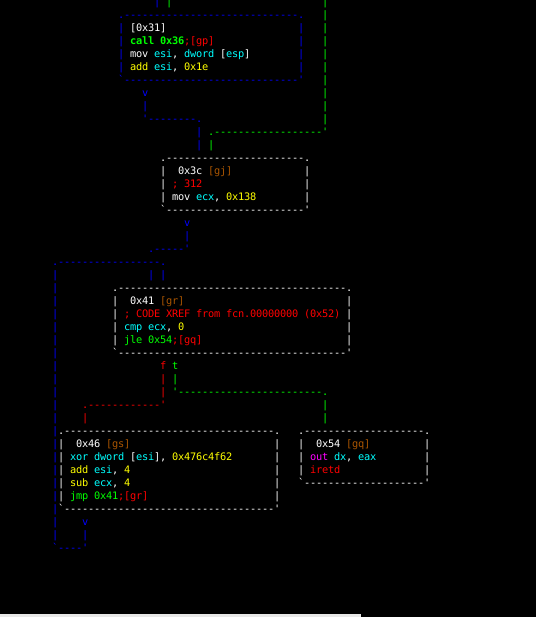 Loop4, graph